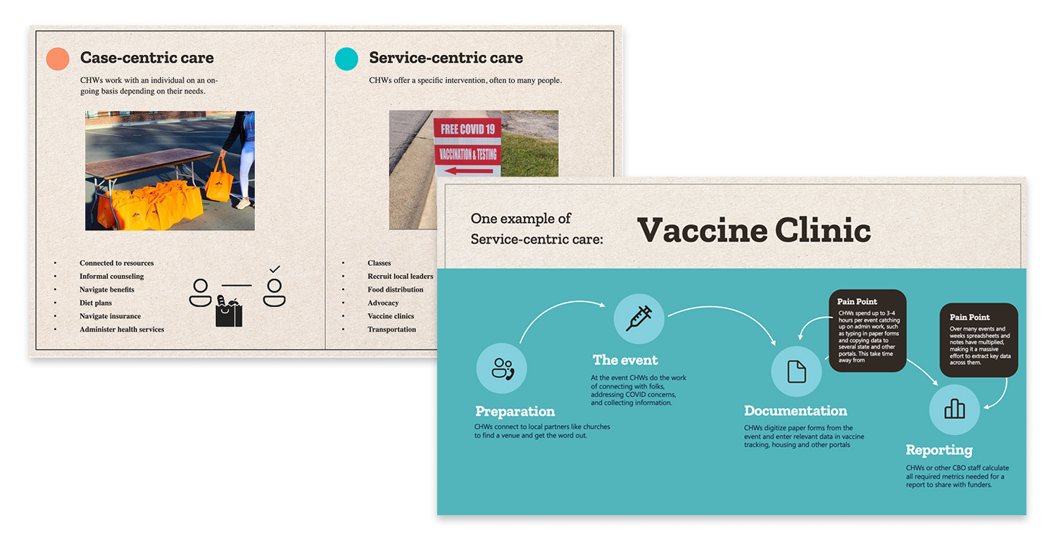 Project Resolve research with community health workers