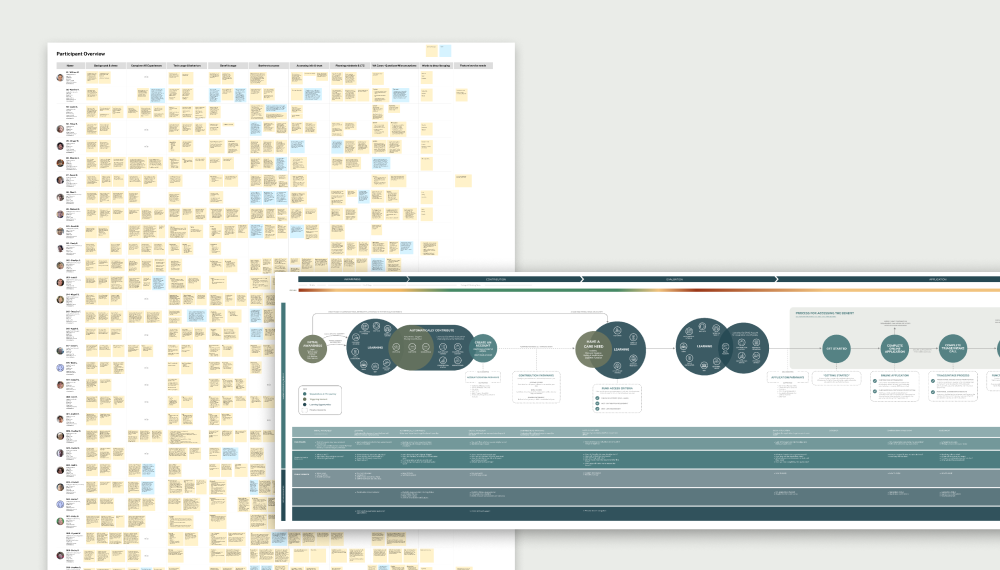 WA Cares user journey